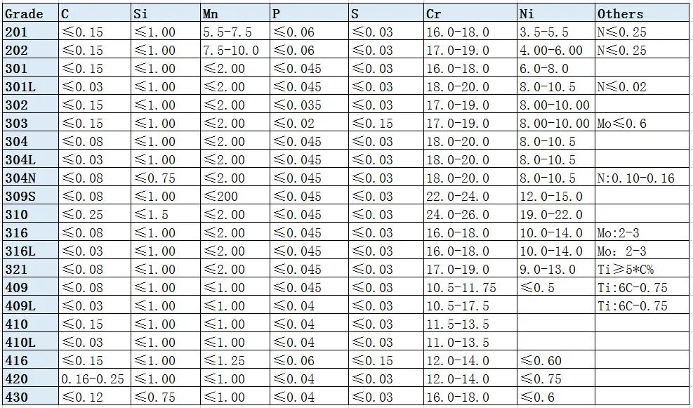 AISI 201 304 430 904 Staalplaat Inox 316 de Super Duplexprijs 316L/2b van de Roestvrij staalplaat