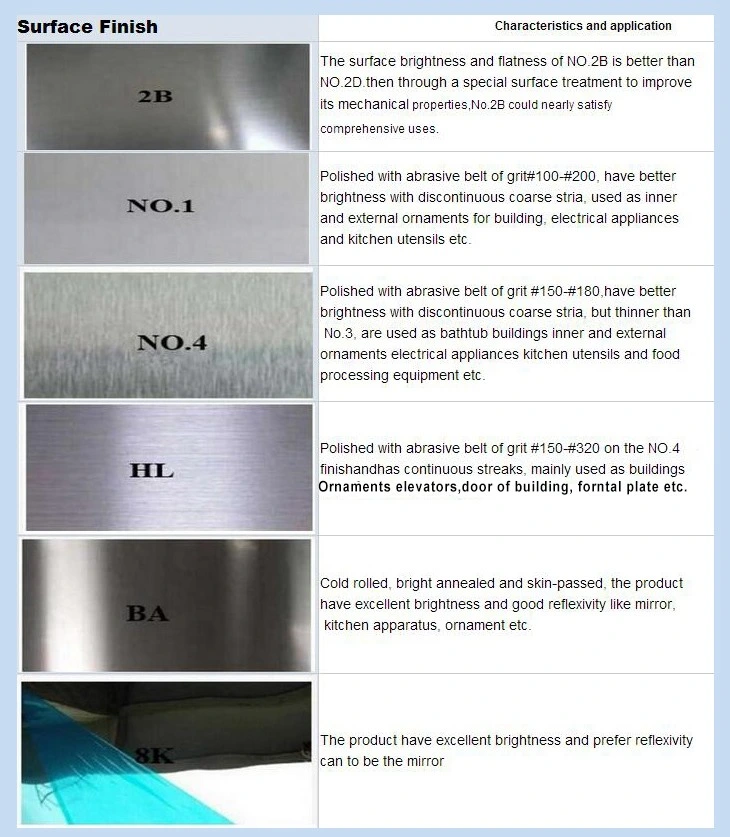 SS316 roestvrij staalprijs per Kg